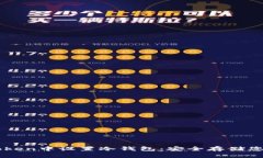 如何在imToken中设置冷钱包