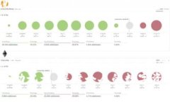 miaoti如何安全备份imToken助