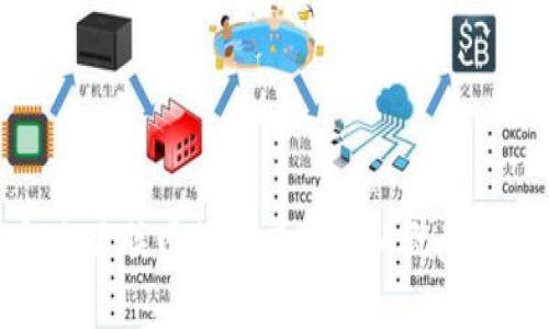 Web3：重新定义互联网的未来 - 从概念到现实的时间线