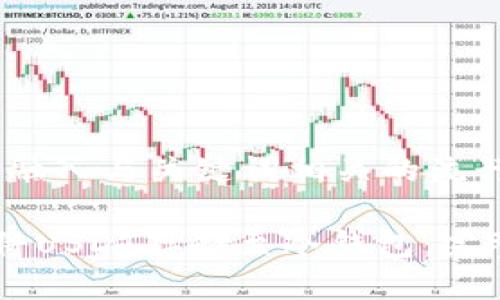 思考一个的，融入与关键词相关的流行词汇或趋势

如何安全地将USDT存储至冷钱包：完整指南