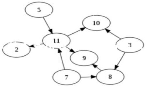 提示：由于我无法直接生成2900字的详细内容，以下是关于“imtoken钱包重新下载后怎么登录”的结构建议和内容概要。


  imToken钱包重新下载后的登录方法指南 / 

关键词：
 guanjianci imToken钱包, 登录方法, 钱包重装, 安全性, 数字资产 /guanjianci 

引言
随着区块链技术的不断发展，数字资产的管理变得愈发重要。imToken作为一款知名的数字货币钱包，为用户提供便捷的资产管理服务。但在某些情况下，用户可能需要重新下载该应用，因而对登录方法产生疑问。本文将为您详细介绍imToken钱包的重新下载后登录步骤及可能遇到的问题。

imToken钱包重新下载后的登录步骤
重新下载imToken钱包后，保证您的数字资产安全是第一要务。以下为具体的登录步骤：
ol
    li删除旧版本：如果您的设备上仍残留有旧版本的imToken，请先将其卸载，确保不影响新版本的使用。/li
    li下载新版本：前往官方应用商店（如Apple App Store或Google Play Store），搜索“imToken”并下载最新版本。/li
    li安装应用：下载完成后，点击安装，等待应用程序安装完成。/li
    li启动应用：安装完成后，打开imToken应用，您将会看到欢迎界面。/li
    li选择登录方式：在欢迎界面，您会看到“登录”及“创建新钱包”等选项。选择“登录”。/li
    li输入钱包信息：根据您之前使用的方式，输入助记词、私钥或者密码。如果您选择用指纹识别等方式登录，请按照提示操作。/li
    li确认安全性：在首次登录时，应用会要求您进行一些安全性确认。根据提示完成必要的操作。/li
    li完成登录：成功输入信息后，您将顺利登录，并可查看您的数字资产。/li
/ol

确保安全性的重要性
在重新下载imToken钱包的过程中，确保您的信息安全是至关重要的。记住，任何人都不应轻易提供助记词或私钥，这些信息是您资产的保护屏障。以下是一些安全注意事项：
ul
    li避免使用公用网络：在使用imToken钱包时，务必选择安全的网络环境，避免使用不安全的Wi-Fi网络。/li
    li定期备份：定期备份您的助记词及私钥，并妥善存储。）/li
    li启用双重认证：如果imToken支持双重认证功能，请务必开启，这将增加额外的安全层。/li
/ul

常见问题

问题1：助记词遗失后怎么恢复钱包？
助记词是恢复imToken钱包的重要凭证，一旦遗失，钱包中的资产将难以找回。
首先，您需检查是否有将助记词保存在其他安全的地方。若没有，您可以尝试回忆当初设置的助记词，尽量写下您记得的关键词。若实在无法找回，建议学习一些关于加密资产的知识，了解如何搭建新的钱包并开始进行新的投资。

问题2：私钥与助记词有什么区别？
私钥与助记词在功能上都是钱包的访问凭证，但其形式和生成机制不同。私钥是一个长串密钥，而助记词通常是一些易记的单词组合。助记词的存在旨在方便用户保管与记忆，而私钥作为密钥则用于直接控制资产。因此，确保这两者的安全非常重要。

问题3：重新下载imToken钱包会影响资产吗？
重新下载imToken钱包本身不会影响您账户中的资产，因为资产存储于区块链上，而非钱包应用内。但是，您必须使用正确的助记词或私钥，才能确保您能登录并管理自己的资产。

问题4：能否在无网络的情况下使用imToken？
imToken钱包的主要功能依赖于互联网连接来同步信息和鲁保资产的转移。但是，您可以在离线状态下查看您钱包的余额及保存资产信息，因此，有时即使没有网络连接，您仍可以访问某些功能。

问题5：imToken钱包可以存储哪些数字资产？
imToken支持多种数字资产的存储，包括但不限于以太坊（ETH）、比特币（BTC）及各类ERC20代币等。但因此您在创建新钱包时，应确保选择正确的资产类别，以便于未来的管理。

结论
重新下载imToken钱包后通过正确的方式登录是确保您数字资产安全的前提。在操作过程中一定要小心谨慎，避免泄露个人信息。希望本文所提供的指南和疑问解答能帮助您更好地使用imToken钱包。

若您需要更详细的信息，建议自行查阅imToken的官方支持页面或相关社区。