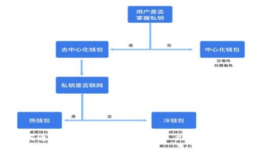  如何通过TP钱包将USDT转账至抹茶交易所
