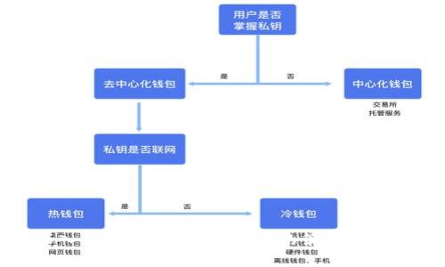 深入探讨Web3社区营销的策略与实践