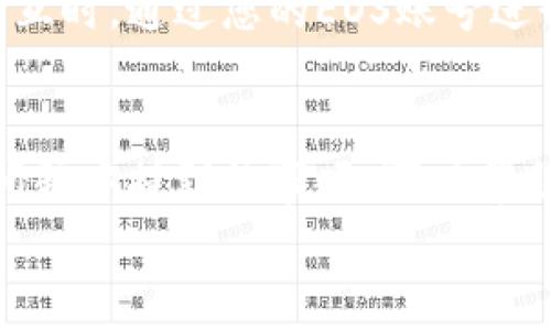
如何在imToken中注册EOS账号：详细教程与常见问题解答

imToken, EOS账号, 注册步骤, 区块链, 数字货币/guanjianci

什么是EOS账号？
EOS是一个基于区块链技术的去中心化操作系统，专注于提供高性能的去中心化应用（dApps）和智能合约。用户需要一个EOS账号来参与该网络，包括发送和接收EOS代币、使用dApps、投票和参与网络治理等。EOS账号的独特之处在于它的命名规则和管理方式，每个账号都有一个独特的名字，并与用户的私钥和公钥关联，确保安全性和可管理性。

imToken是什么？
imToken是一款以太坊及其他区块链资产钱包，用户可以通过它管理多种数字资产，包括EOS。imToken以其便捷性、安全性和用户友好的界面受到广泛欢迎。通过imToken，用户不仅可以存储数字货币，还能轻松参与去中心化应用和资产交换。因此，使用imToken注册EOS账号是一个理想的选择。

如何在imToken中注册EOS账号？
以下是详细的步骤指导，帮助您在imToken中成功注册EOS账号：

h4步骤一：下载安装imToken/h4
首先，您需要通过谷歌 Play Store 或苹果 App Store 下载并安装imToken钱包。如果您已安装，请确保它是最新版本，以便能享受到最新的功能和安全性。

h4步骤二：创建新钱包/h4
打开应用后，首页上会有“创建钱包”或“导入钱包”两个选项。选择“创建钱包”，并按照提示操作。创建钱包过程中会需要设置密码，并生成一组助记词。请务必妥善保管助记词，它是恢复账户的唯一凭证。

h4步骤三：添加EOS资产/h4
创建完钱包后，您可以选择“资产”页面，点击右上角的“ ”号，选择添加EOS。在添加资产的页面上，您可以看到EOS的详细信息，包括地址、交易记录等。

h4步骤四：注册EOS账号/h4
在资产页面，找到EOS并点击进入，选择“注册EOS账号”选项。系统会提示您输入账号名称、密码以及所需的其他信息。根据提示完成填写并确认提交。

h4步骤五：确认交易/h4
账号创建过程中，您需要支付一定数量的EOS作为注册费用。系统会显示所需的EOS数量，确认无误后点击“确认”进行交易。待交易完成后，您的EOS账号将在几分钟内生效。

h4步骤六：查看账号状态/h4
在资产页面，您可以看到您的EOS账号状态，包括余额、交易记录等。如果您注册成功，您将可以开始使用您的EOS账号进行各种操作。

常见问题解答

h4问题一：在imToken中注册EOS账号需要费用吗？/h4
是的，注册EOS账号需要支付一定的EOS费用。EOS使用资源模型，用户在创建账号时必须确保有足够的EOS作为资源支付记账费用。该费用因网络状态和拥堵程度而异，通常在几EOS之间。请您在注册之前先确认您的钱包中已存入足够的EOS。

h4问题二：如果我忘记了EOS账号密码该怎么办？/h4
如果您忘记EOS账号密码，您将无法直接找回或重设密码，因为EOS账号是基于公钥和私钥的。您最好在创建账号时记录好相关的助记词。如果助记词或私钥还在，可以通过其他钱包恢复账号。如果丢失，则账号中的资产将无法找回，因此妥善保管您的助记词和私钥非常重要。

h4问题三：如何确保我的EOS账号安全？/h4
为保障您的EOS账号安全，您可以采取以下几种措施：首先，确保在安全的网络环境中使用钱包；其次，妥善保管助记词和私钥；第三，定期更新您的钱包密码并启用两步验证（如果有此选项）；最后，保持imToken和设备系统更新，使用最新版本防止安全漏洞。

h4问题四：我可以使用其他钱包注册EOS账号吗？/h4
当然可以！虽然imToken是一个很好的选择，您还可以使用其他支持EOS的数字钱包进行注册，比如EOS钱包、Scatter等。不同的钱包有它们的优缺点，建议您根据自己的需求进行选择。不过，无论选择哪种钱包，都应确保其安全性和用户评价较高。

h4问题五：注册EOS账号后，我如何使用它？/h4
一旦您成功注册EOS账号，您可以通过imToken进行多种操作：发送和接收EOS代币，参与各种dApps，进行网络投票，甚至可以参与EOS网络的治理。当您通过dApps进行交互时，通过您的EOS账号进行身份验证和交易都非常方便。

总结
通过imToken注册EOS账号是相对简单的操作，遵循上述步骤后，您可以顺利创建一个安全的EOS账户，并开始在EOS生态系统中进行各种活动。与此同时，认真对待常见问题中提到的事项，可以帮助您更好地保障您的账号安全、方便不断参与数字资产的管理和交易。注册EOS账号之后，请继续探索EOS网络的潜力和相关dApps，共同参与这个快速发展的区块链生态。

这篇文章为您全面介绍了在imToken中注册EOS账号的步骤和注意事项，并解答了您可能遇到的相关问题。希望这能够帮助到您。如果您还有其他疑问，欢迎随时提出。