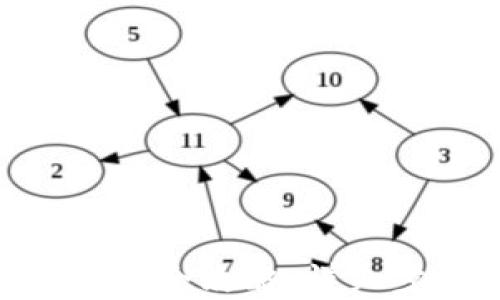 
imToken钱包设置全攻略：详细步骤与实用技巧