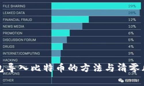 火币钱包导入比特币的方法与清零风险解析