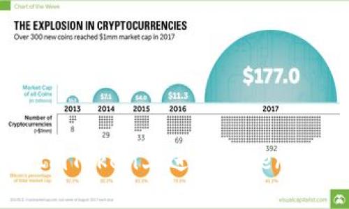 : 如何在ImToken上进行Token授权和管理