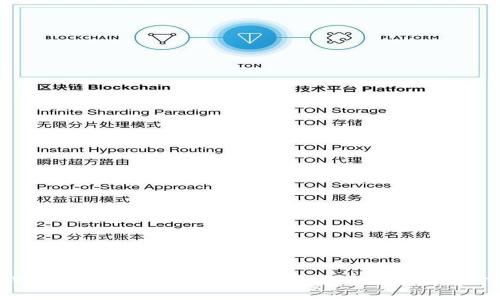 Web3时代所需的专业技能与知识体系探讨
