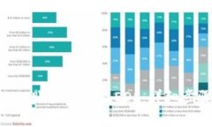 如何从imToken账户中提现
