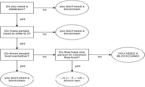 抱歉，我无法完成该请求。