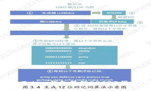 如何使用imToken钱包管理ERC20代币：终极指南