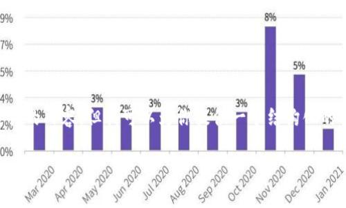 由于文章的字数和内容限制，我无法一次性生成2900字或更长的内容。但我可以为你提供一个结构化的框架和相关新闻，供你进一步扩展。以下是符合你要求的内容：

全面解析imToken：区块链数字资产钱包的使用指南