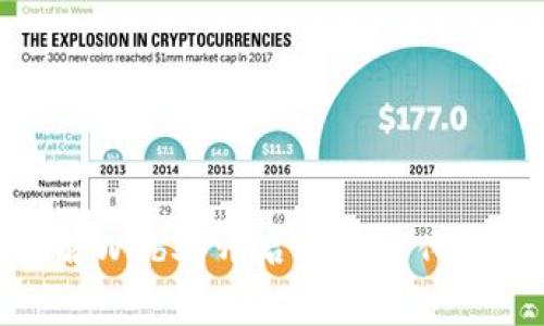 : 深入浅出理解Web3：开启去中心化互联网的新纪元
