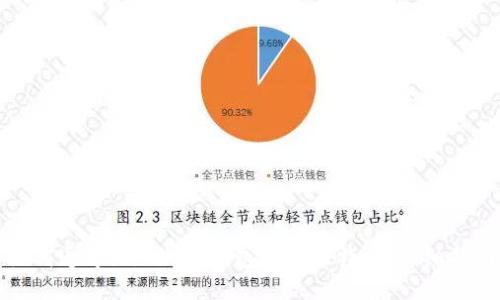 如何通过imToken钱包购买比特币：详细指南