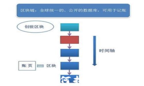 
IM钱包密码忘记了如何找回密码：详细流程解析