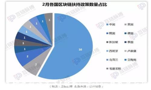  
莫名其妙收到许多币？解析imToken钱包背后的秘密