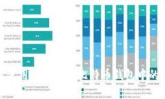 如何使用猫盘提取比特币钱包中的资金